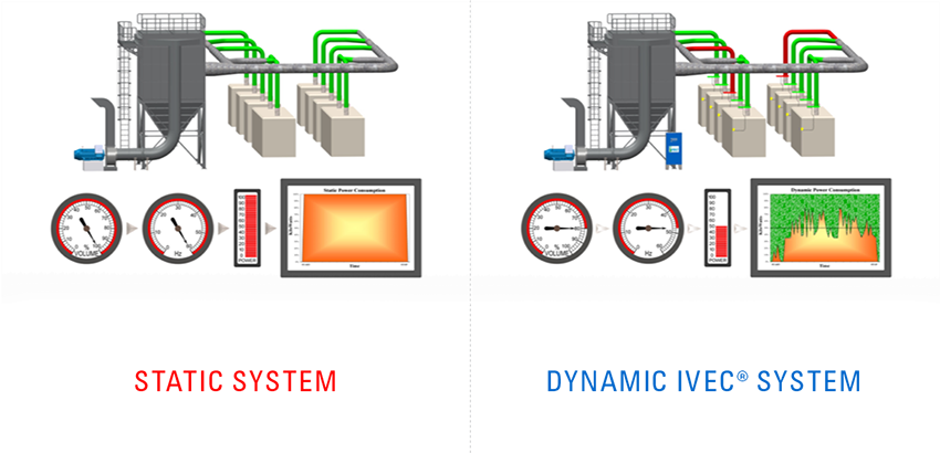 ivec static vs dynamic graphic